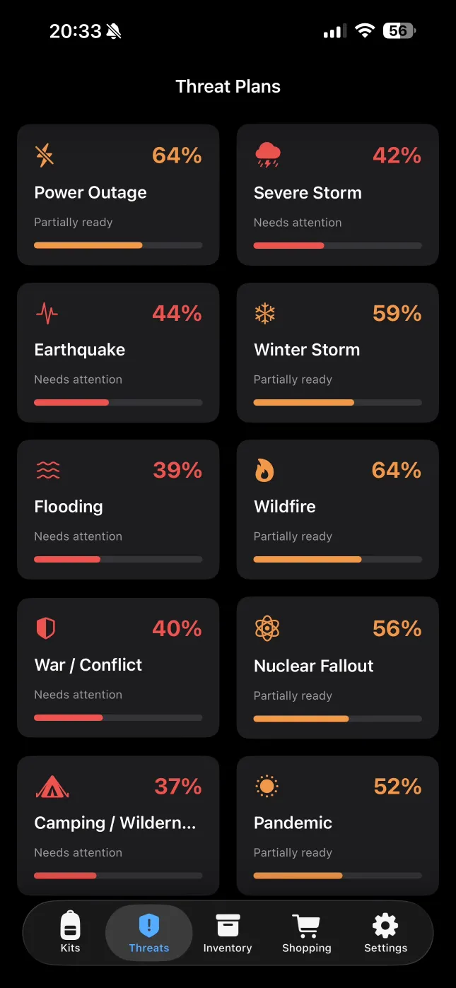Threat Plans grid showing readiness for various emergency scenarios